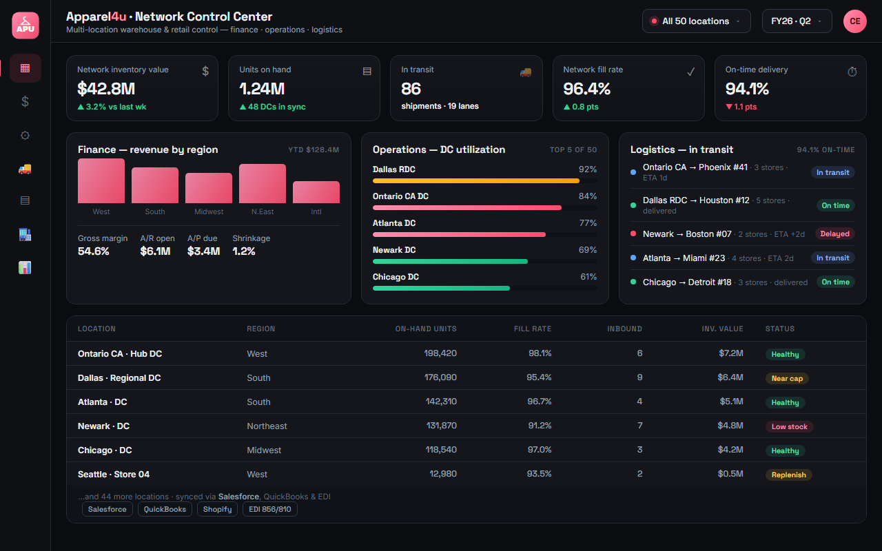 Apparel4u — multi-location network control center