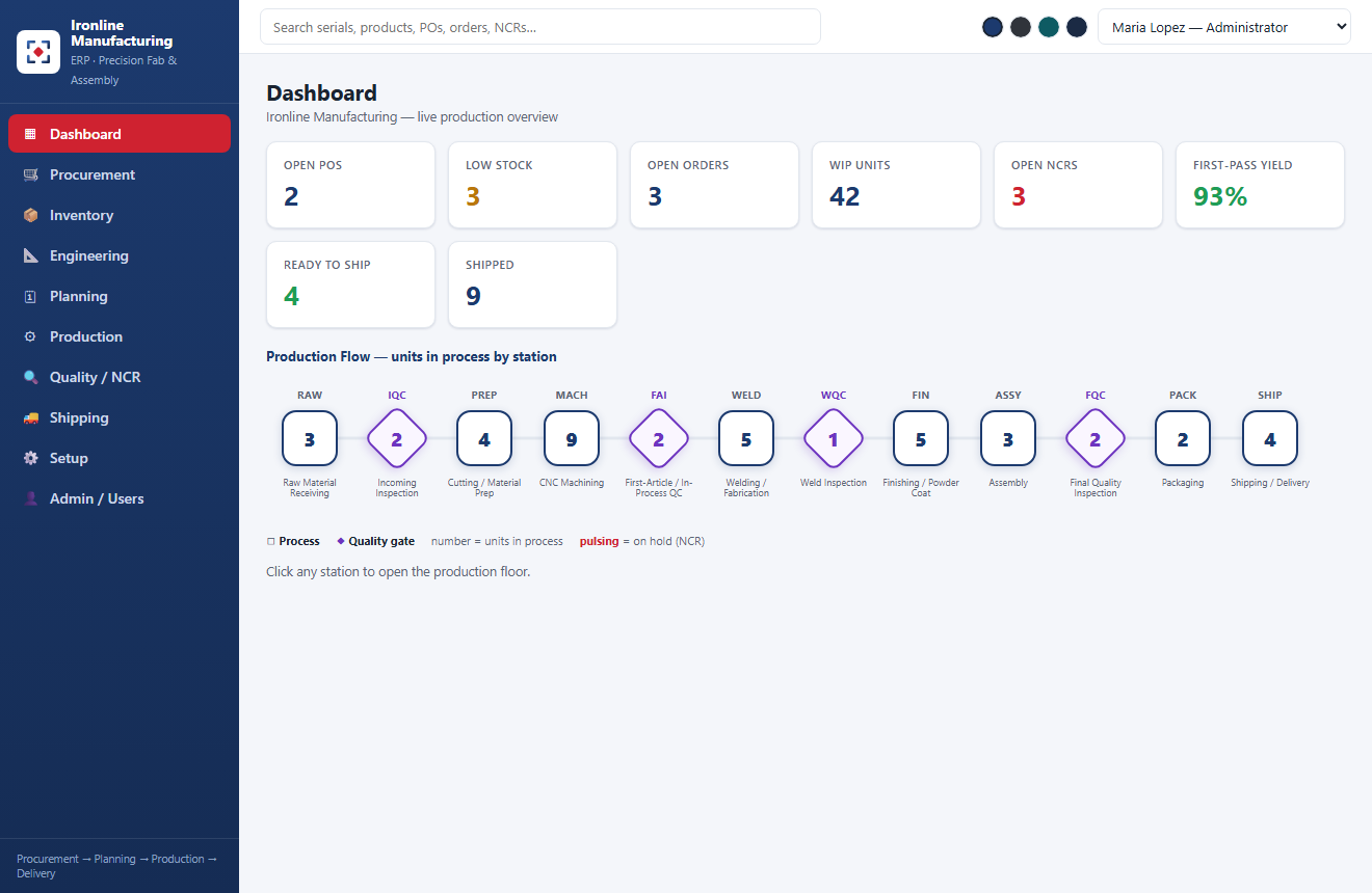 Ironline Manufacturing ERP dashboard